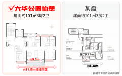 关上学；第一是地段
