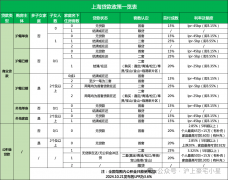 空间机能到舒服度升级