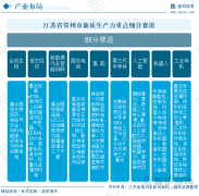 以数字化、收集化、智能化、绿色化为